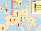 Last Year Europe Invested $2.35 Billion Smart Grid Projects