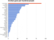 Illustrating America's Problem