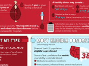 Outs Blood Donation