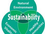 Practicing Sustainable Behavior Community Abstract