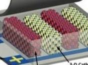 Lithium-ion Battery That Recharges 1,000 Times Faster