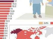 Child Poverty Commonplace U.S.