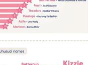 Baby Names 2012