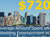 York Wedding Entertainment Costs