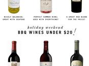 WINES UNDER Your Weekend BBQs