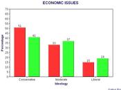 Conservative Numbers Dropping