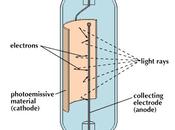 Ever Heard Smart Photoelectric Devices Well Meet This