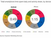 iPhone Better Than Android? Experian Report Gives Answer
