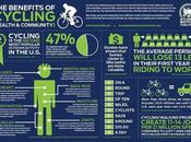 [Health Community] Benefits Cycling
