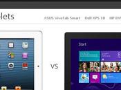 Microsoft Desperate Sell Windows Tabs, Comparing with iPad