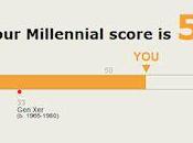 Millennial You?