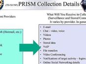 Prism Internet Spying U.S.A. G.B.