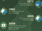 Infographic Memorable Moments Baseball History