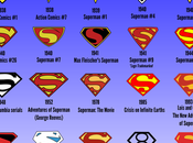Updated Refreshed, Superman Logo Through Years
