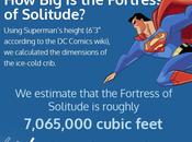 WHAT Superman Fortress Solitude Sale? [Infographic]