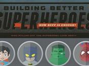 Superhero Movie Actors [Infographic]