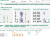 Presents Solution Transmission Grid Management