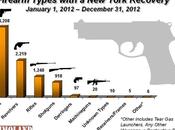 Releases U.S. Firearms Trace Data 2012