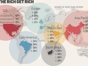 Rich Your Country Choice