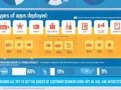 Analyzing Facebook Apps Leading Brands