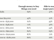 Americans' Opinion Financial Security