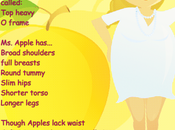 Identify Your Body Shape: Apple Shape??