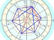 Astrology Randy Bruner July 2013 Grand Sextile