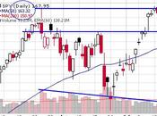 Thrustless Thursday Bernanke Enough Dove Lift This Market Higher
