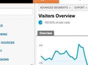 Important Google Analytics Report Tools Every Webmaster Should Take Serious