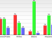 Florida Verdict Shows Racial Divide U.S.