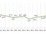 Obama Approval Drops Slightly