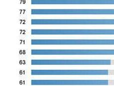 Danes Most Satisfied Europeans
