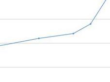 News Polling Data Shows Support Evolution Increasing Exponentially
