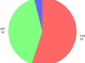 Majority Public Still Favors Choice