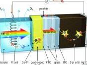 Simple Cell Successfully Stores Solar Energy Hydrogen