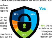 SharePoint Isn’t Snowden Breached Security