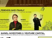 Innovative Ways Finance Startup Business