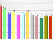 7.4% Unemployment Lowest Years