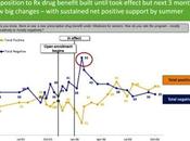 Desperation Over Obamacare Growing