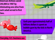 World’s Most Interest Business Facts