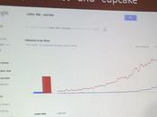 Paleo Cupcake: Good News!