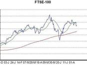 Another FTSE Peak Signal?