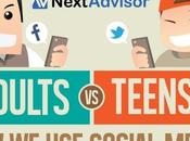 Study Finds People Instagram Tumblr More Than Teens