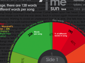 What Kinds Words Make Beatles’ Abbey Road Album?...