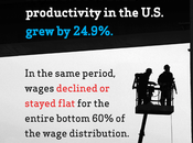 "wealth Distribution" Matters