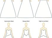 Decode the Wedding Dress: Necklines - Paperblog