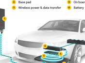 Qualcomm Becomes Formula Partner, Provides Wireless Charging Tech