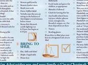 Erev Kippur Checklist