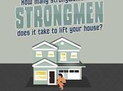 Many Strongwomen Strongmen Would Take Lift Your House?