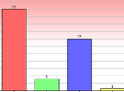 Christie Still Lead Jersey